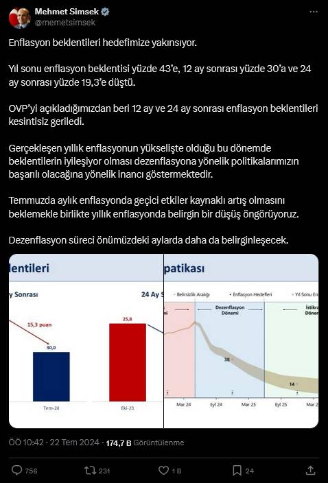 Vatandaş Mehmet Şimşek'in enflasyonuna yakınsadı! "Limon 80 TL iyi günler" 1